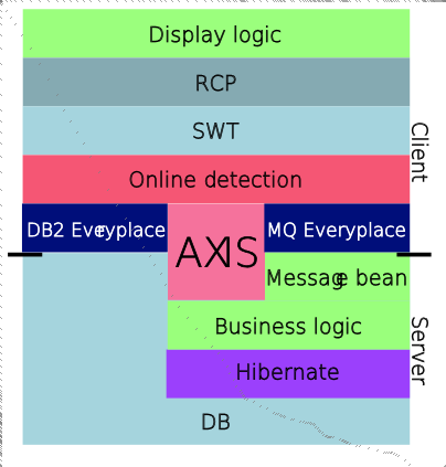 Planned layout